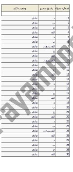 معرفی و دانلود نمونه ‌سوالات‌جامعه شناسی سازمان ها‌نیمسال اول ۹۷_۹۶-1