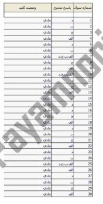 معرفی و دانلود نمونه ‌سوالات‌جامعه شناسی سازمان ها‌نیمسال اول ۹۷_۹۶-1