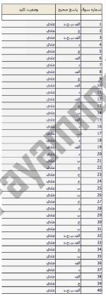 معرفی و دانلود نمونه ‌سوالات‌زبان انگلیسی تخصصی‌نیمسال اول 98_97-1