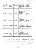 معرفی و دانلود جزوه ‌بهینه سازی‌ امیری-1