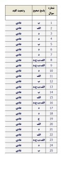 معرفی و دانلود نمونه ‌سوالات‌زبان تخصصی۲‌نیمسال‌اول ۱۴۰۲-۱۴۰۳-1