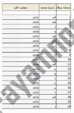 معرفی و دانلود نمونه ‌سوالات‌حقوق تجارت‌نیمسال اول ۹۷_۹۶-1