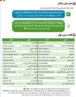 معرفی و دانلود جزوه ‌دقیقه ۹۰ زبان انگلیسی‌ زیزو-1