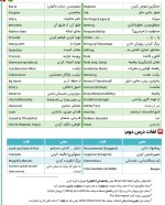 معرفی و دانلود جزوه ‌دقیقه ۹۰ زبان انگلیسی‌ زیزو-1