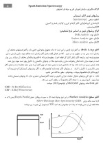 معرفی و دانلود نمونه ‌جزوه ‌کوانتومتری‌ فنی و حرفه ای اصفهان-1