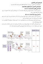 معرفی و دانلود جزوه ‌ایمنولوژی‌ رشته شیمی-1