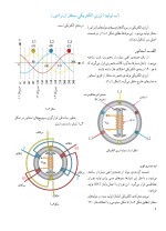 معرفی و دانلود جزوه ‌برق ۳فاز رشته برق-1