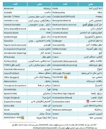 معرفی و دانلود جزوه ‌دقیقه ۹۰ زبان انگلیسی‌ زیزو-1