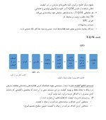 معرفی و دانلود جزوه ‌کنترل کیفیت آماری‌ آراسته-1