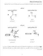 معرفی و دانلود‌جزوه ‌دینامیک ماشین‌ عباس راستگو-1