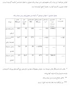 معرفی و دانلود جزوه ‌بتن پلیمری‌ نازیار-1