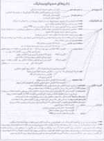 معرفی و دانلود جزوه ‌داروشناسی‌ رشته داروسازی-1