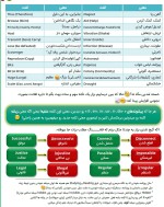 معرفی و دانلود جزوه ‌دقیقه ۹۰ زبان انگلیسی‌ زیزو-1