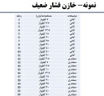 معرفی و دانلود نمونه ‌جزوه ‌کاربرد خازن در شبکه توزیع برق‌ محمدنژاد-1