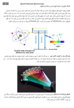 معرفی و دانلود نمونه ‌جزوه ‌کوانتومتری‌ فنی و حرفه ای اصفهان-1
