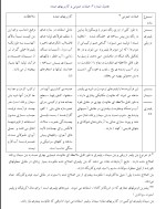 معرفی و دانلود جزوه ‌بتن پلیمری‌ نازیار-1