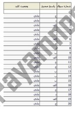 معرفی و دانلود نمونه ‌سوالات‌پرورش زنبور عسل‌نیم سال اول ۹۷_۹۶-1