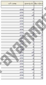 معرفی و دانلود نمونه ‌سوالات‌تحلیل سیستم ها‌نیمسال اول ۹۷_۹۶-1