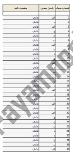 معرفی و دانلود نمونه ‌سوالات‌اندیشه سیاسی امام‌نیمسال اول ۹۷_۹۶-1