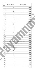 معرفی و دانلود نمونه ‌سوالات‌تاریخ اندیشه های سیاسی در غرب‌نیمسال اول ۹۷_۹۶-1