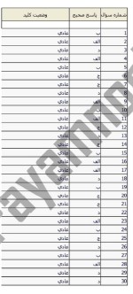 معرفی و دانلود نمونه ‌سوالات‌حقوق اساسی‌نیمسال اول ۹۷_۹۶-1