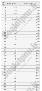 معرفی و دانلود نمونه ‌سوالات‌متون فقه۱‌نیمسال‌دوم ۱۴۰۰-۱۴۰۱-1