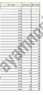 معرفی و دانلود نمونه سوالات اصول و مبانی تربیت بدنی نیمسال اول 97-98 دانشگاه پیام نور-1