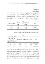 دانلود مقاله بررسی تاثیر تغییر مدیریت بر مدیریت سود 18 صفحه Word-1
