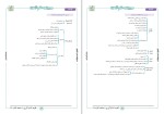 معرفی و دانلود جزوه درس منطق پایه دهم خیلی سبز-1