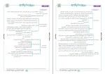 معرفی و دانلود جزوه درس منطق پایه دهم خیلی سبز-1