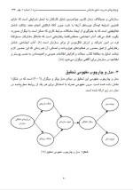 دانلود مقاله رفتار اخلاقی و رفتار شهروندی سازمانی 20 صفحه Word-1