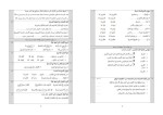 معرفی و دانلود نمونه سوالات عربی دهم رشته تجربی و ریاضی کتاب راهنمای معلم عربی-1