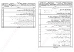 معرفی و دانلود نمونه سوالات نهایی ادبیات فارسی 3 دوازدهم آموزش و پرورش-1