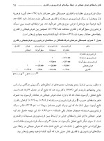 معرفی و دانلود مقاله نقش واسطه ای هوش هیجانی در رابطه سبک های فرزند پروری و قلدری ایمان دره-1