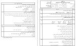 معرفی و دانلود نمونه سوالات عربی دهم فنی خانم ایرجی-1