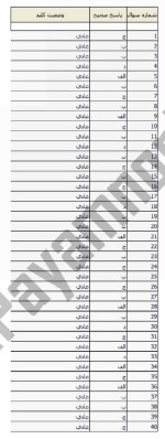 معرفی و دانلود نمونه سوالات بیوشیمی نیمسال اول 97-98 دانشگاه پیام نور-1