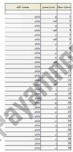 معرفی و دانلود نمونه سوالات بیوشیمی نیمسال اول 97-98 دانشگاه پیام نور-1