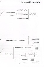 معرفی و دانلود جزوه ‌تصمیم گیری چند معیاره‌ رشته مدیریت-1