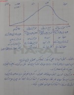 معرفی و دانلود جزوه ‌جبرخطی‌ رشته ریاضی-1