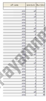 معرفی و دانلود نمونه سوالات حقوق تجارت1 نیمسال اول 97-98 دانشگاه پیام نور-1