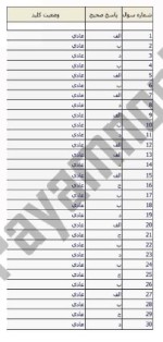 معرفی و دانلود نمونه سوالات روانشناسی کودکان نیمسال اول 97-98 دانشگاه پیام نور-1