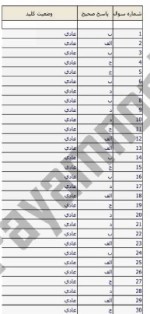 معرفی و دانلود نمونه سوالات روانشناسی اجتماعی نیمسال اول 97-98 دانشگاه پیام نور-1