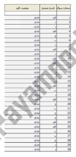 معرفی و دانلود نمونه سوالات روانسنجی نیمسال اول 97-98 دانشگاه پیام نور-1