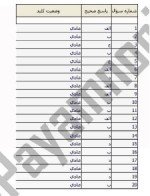 معرفی و دانلود نمونه سوالات رایانه پیشرفته نیمسال اول 97-98 دانشگاه پیام نور-1