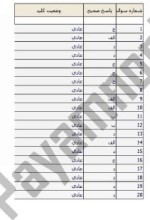 معرفی و دانلود نمونه سوالات حقوق مالیه نیمسال اول 97-98 دانشگاه پیام نور-1