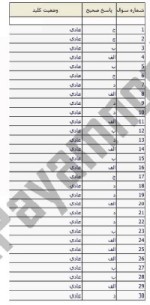 معرفی و دانلود نمونه سوالات جزایی نیمسال اول 97-98 دانشگاه پیام نور-1