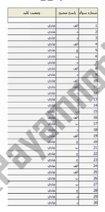 معرفی و دانلود نمونه سوالات کلیات حقوق نیمسال اول 97-98 دانشگاه پیام نور-1