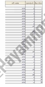 معرفی و دانلود نمونه سوالات مبانی احتمال نیمسال اول 97-98 دانشگاه پیام نور-1
