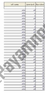 معرفی و دانلود نمونه سوالات نظریه های فرهنگی نیمسال دوم 96-97 دانشگاه پیام نور-1