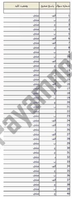 معرفی و دانلود نمونه سوالات ریاضیات نیمسال اول 97-98 دانشگاه پیام نور-1